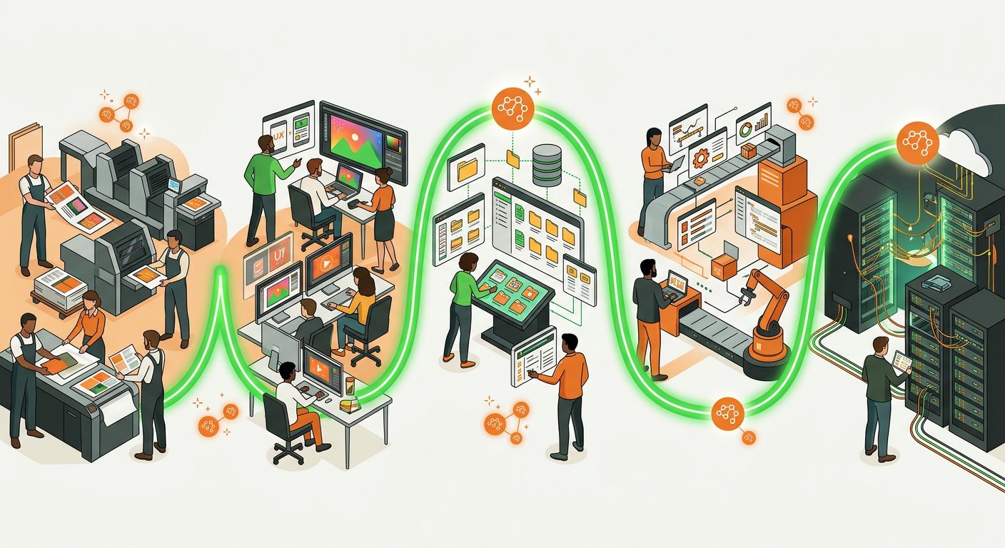 Illustration schématique d'une chaîne de production graphique évoluant du print au studio créatif, puis à la donnée, à l'automatisation et au cloud